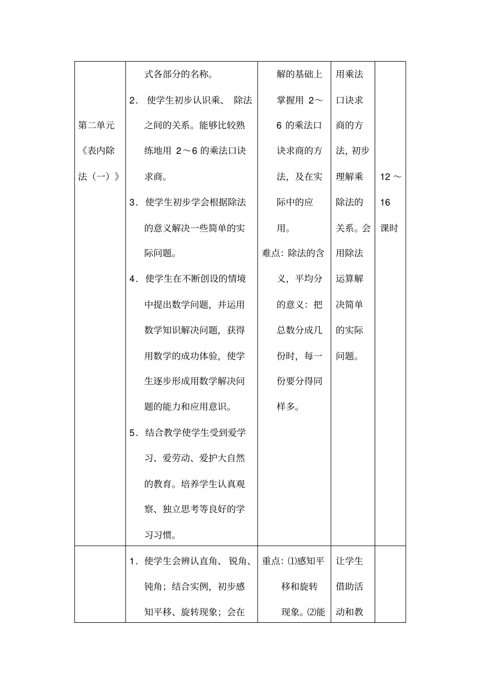完整新人教版小学数学二年级下册教学计划_第2页