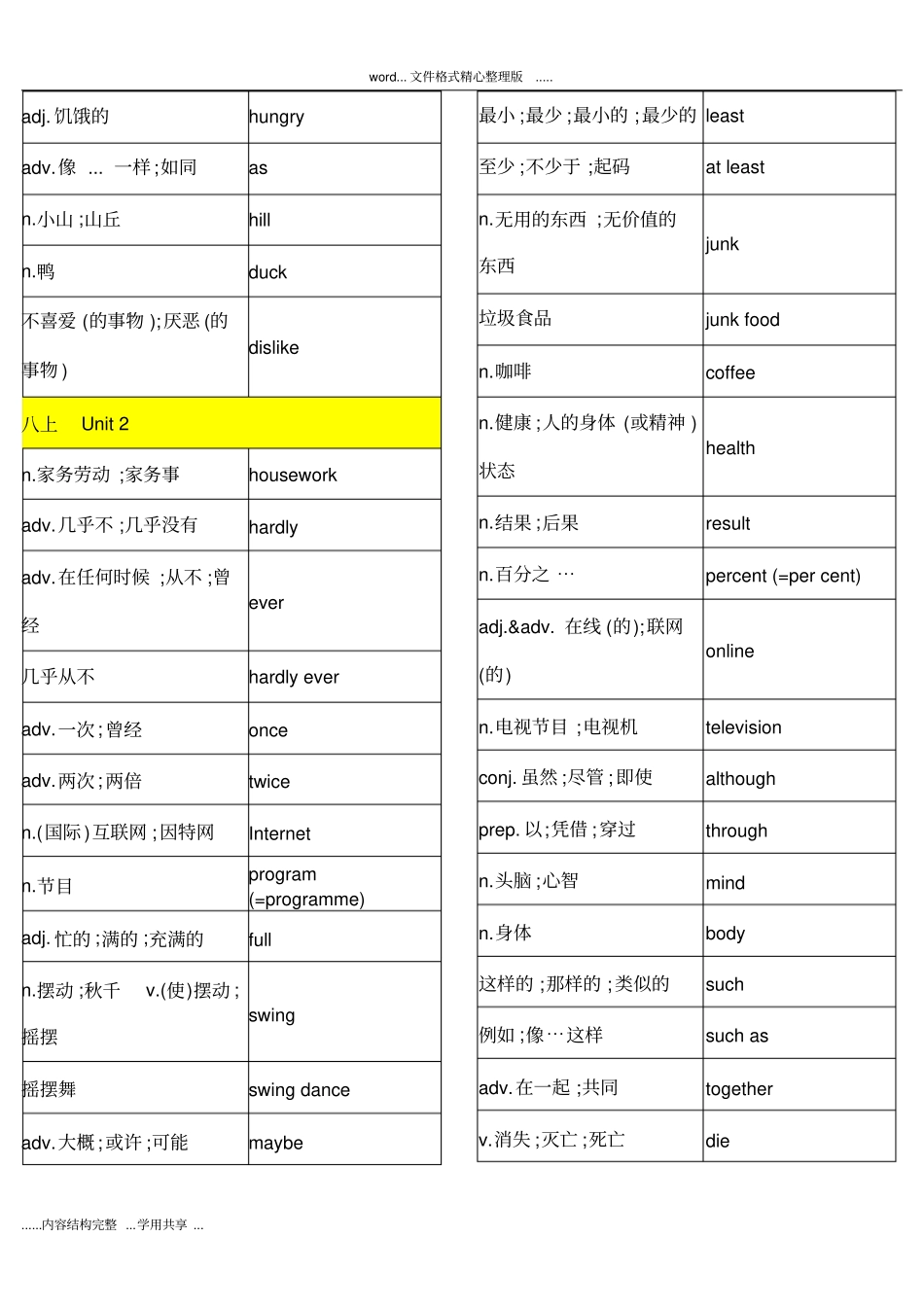 完整新版八年级上册英语单词表_第2页
