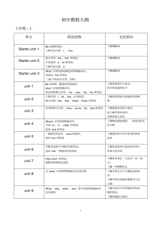 完整新版初中英语教程大纲+武汉中考体型及分数分布