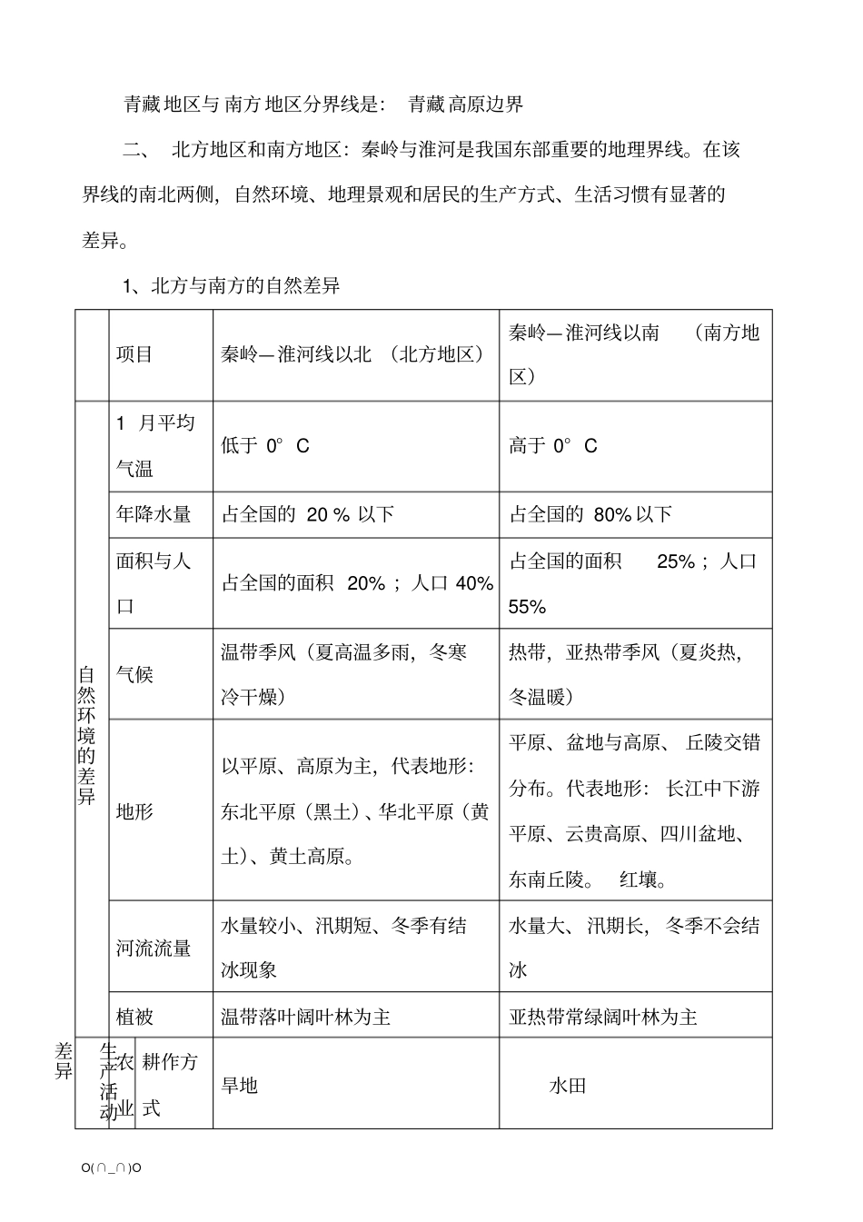 完整星球版八年级地理下册复习提纲新整理版【精选】_第2页