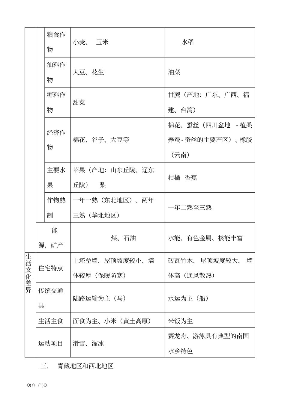 完整星球版八年级地理下册复习提纲新整理版【精选】_第3页