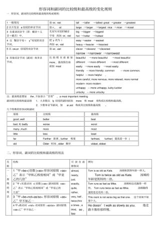 完整最全表格形式形容词和副词比较级和最高级