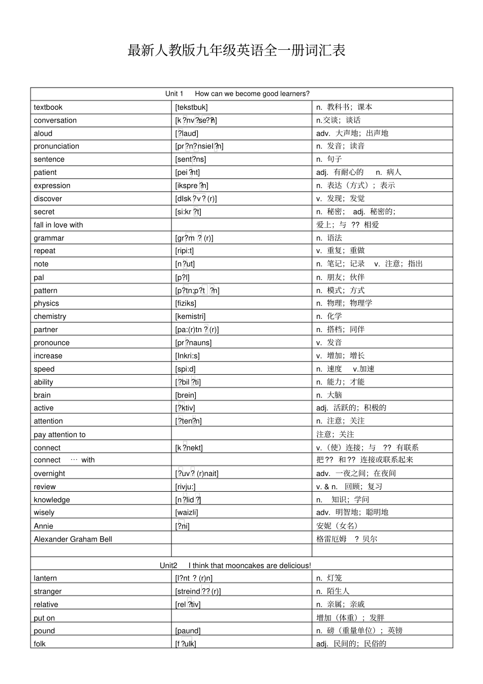完整最新人教版九年级英语全一册词汇表中英对照版_第1页