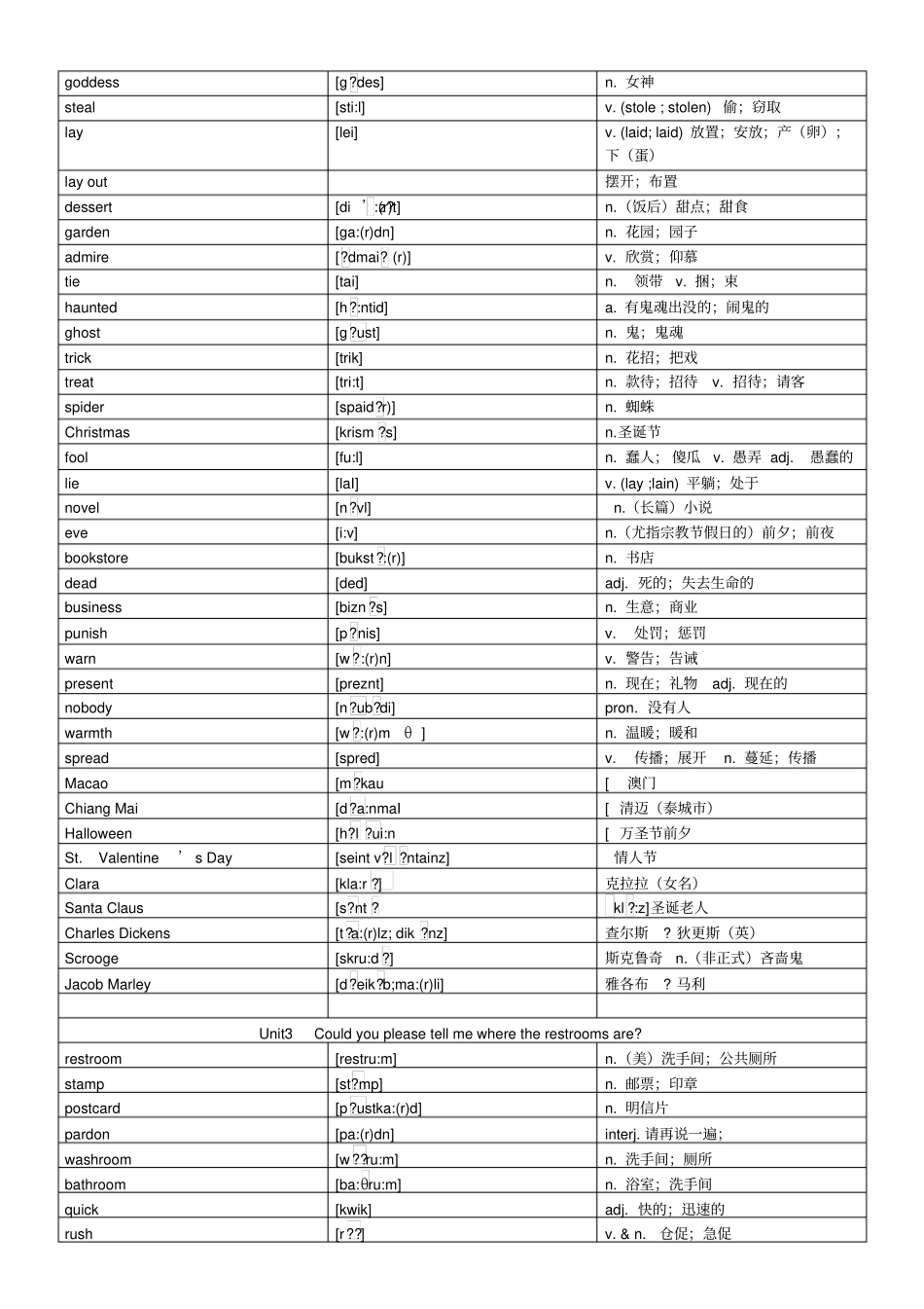 完整最新人教版九年级英语全一册词汇表中英对照版_第2页