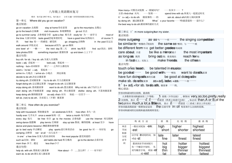 完整最新人教版八上英语知识点期末复习材料,推荐文档_第1页