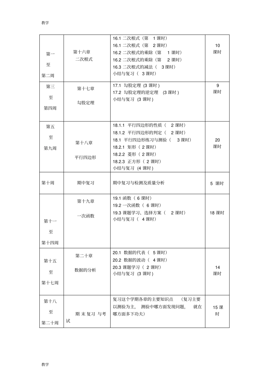 完整最新人教版八年级下册数学教学计划_第3页