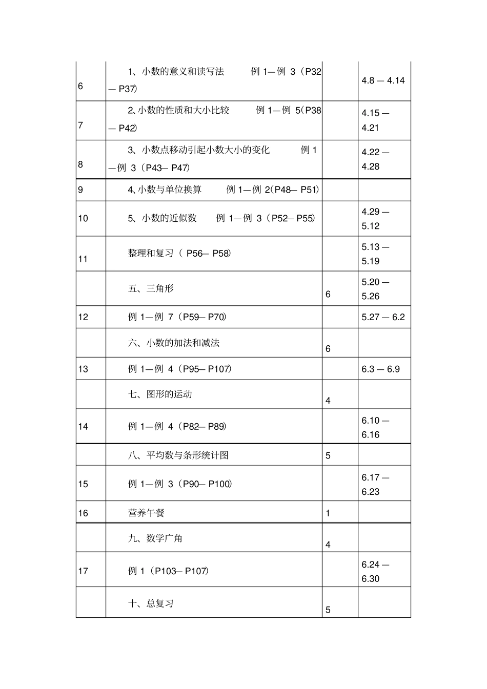 完整最新人教版四年级下册数学教学计划_第3页