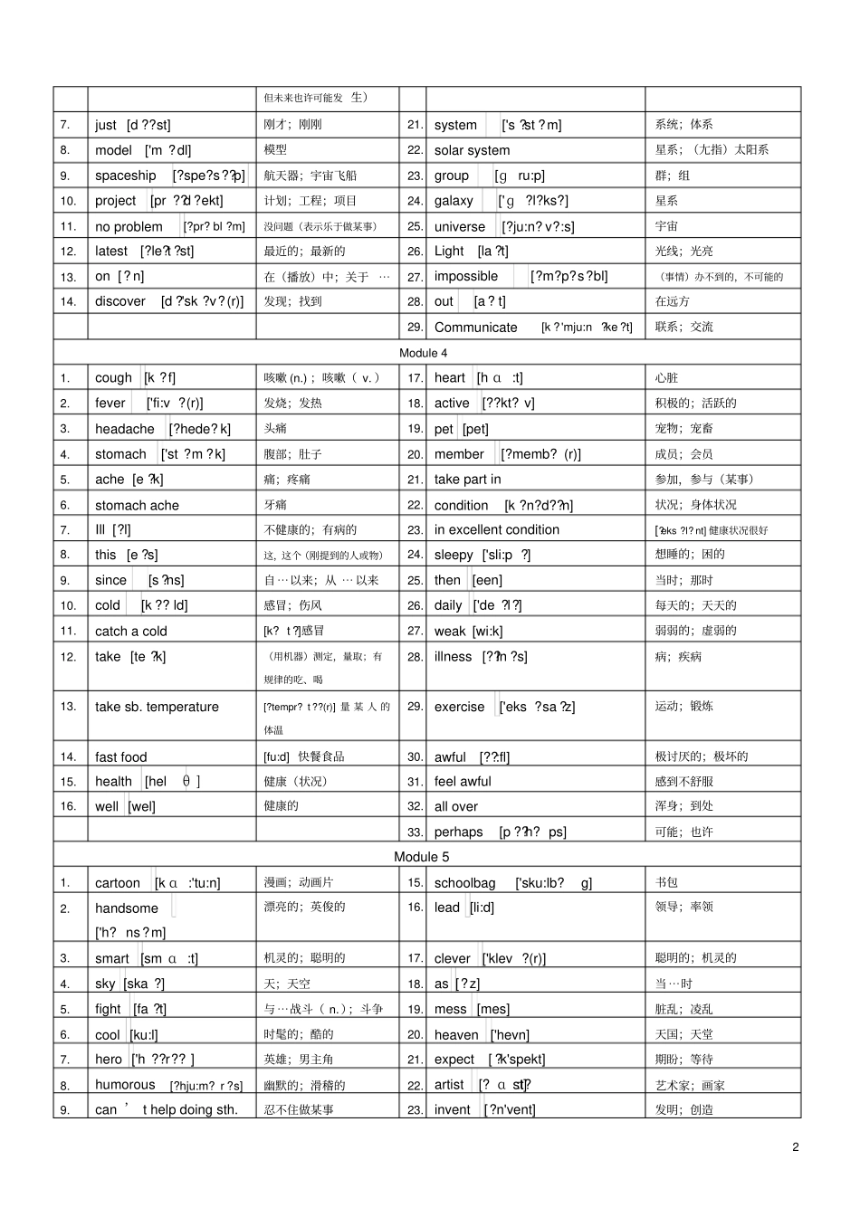 完整最新外研版英语八年级下册单词表带音标_第2页