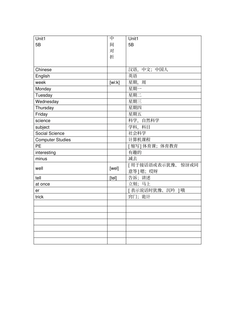 完整最新苏教译林版英语五年级下册单词默写版_第1页
