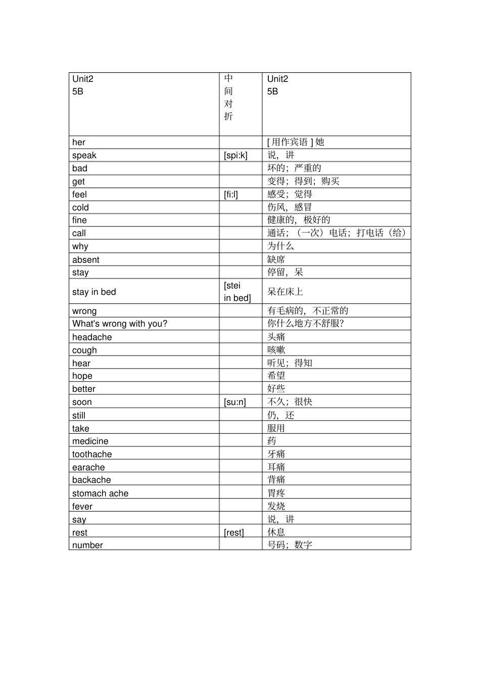 完整最新苏教译林版英语五年级下册单词默写版_第2页