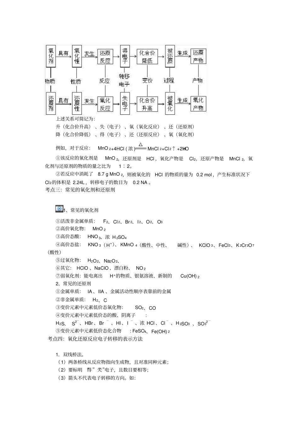 完整氧化还原反应的基本概念和规律提高_第2页
