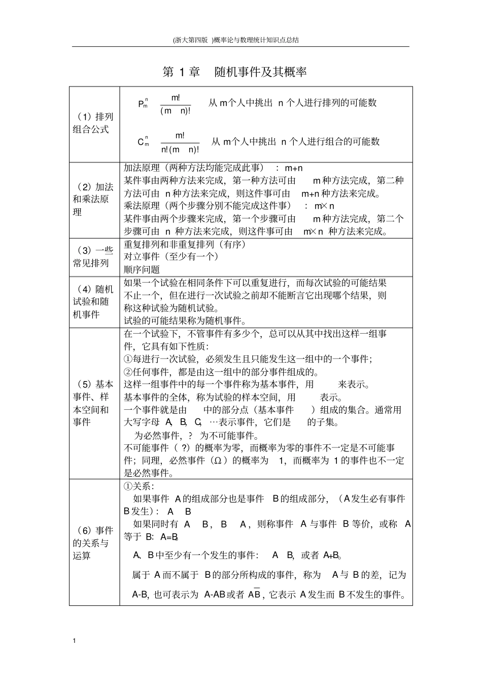 完整浙大第四版概率论与数理统计知识点总结,推荐文档_第1页