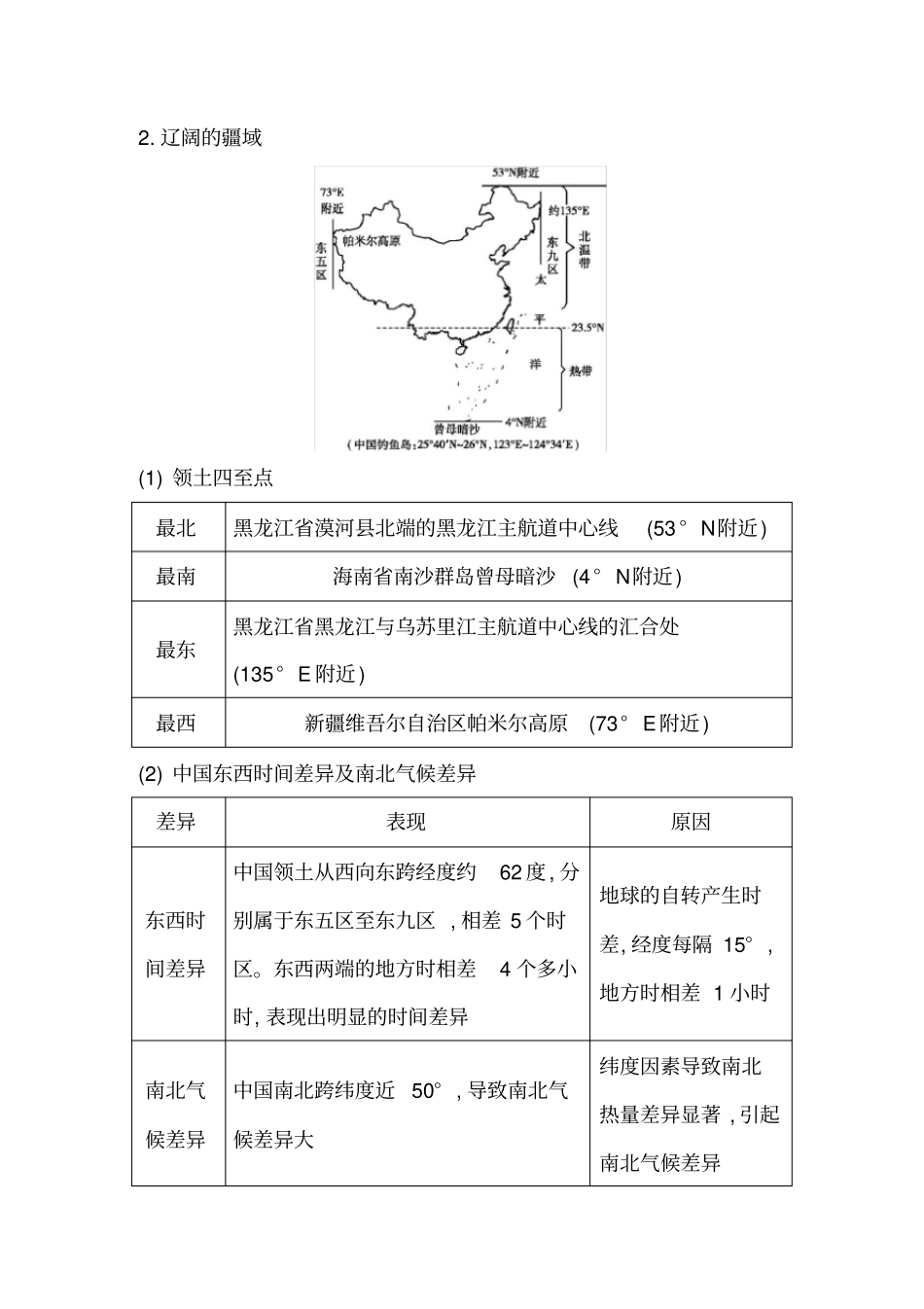 完整湘教版八年级地理上册知识速记_第2页
