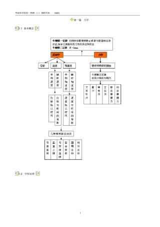 完整版,00420物理工自考本科复习资料精华