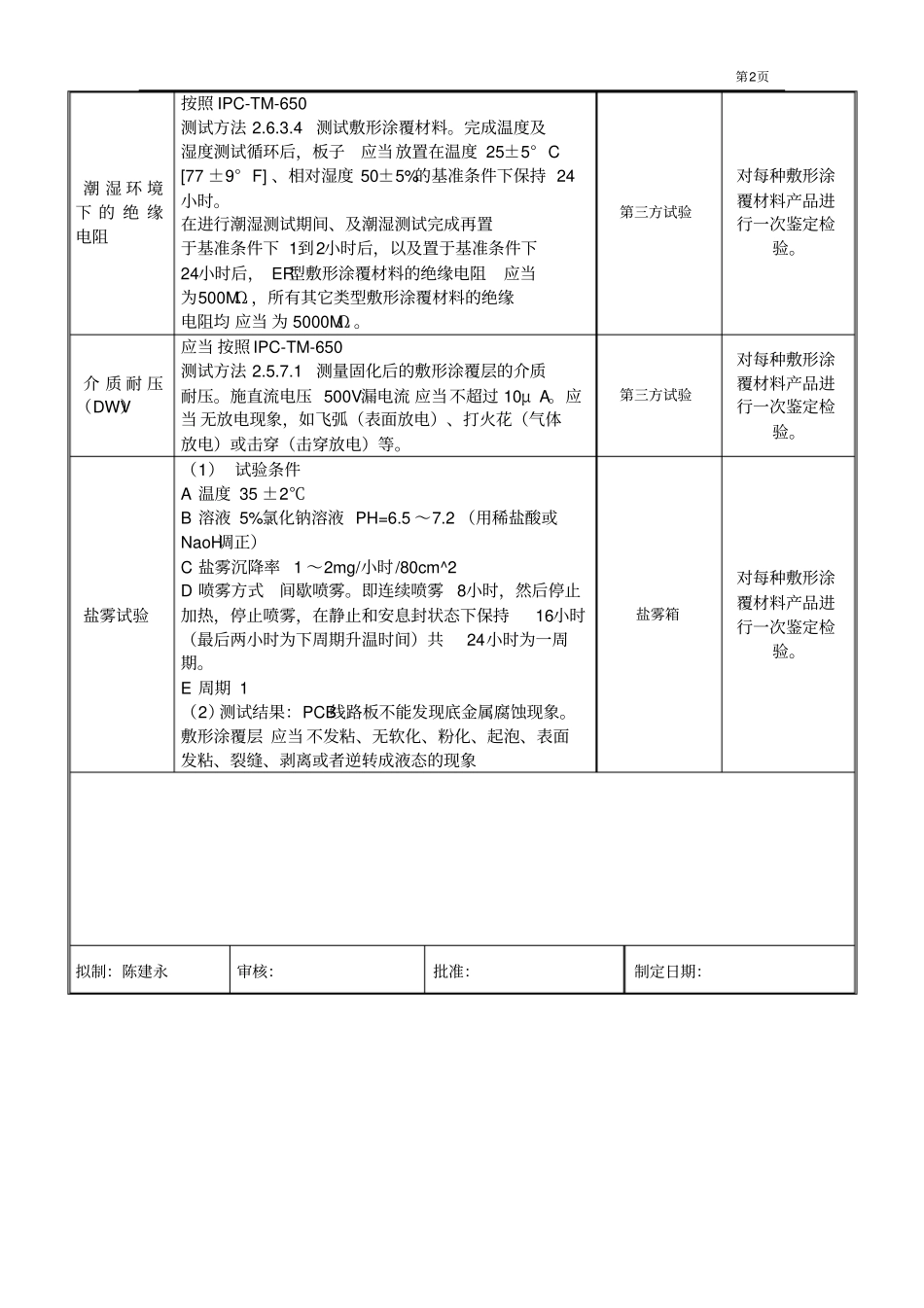完整版,13检验标准PCBA三防漆_第2页