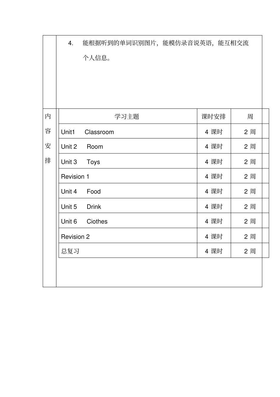 完整版,一年级下册英语课程纲要_第2页