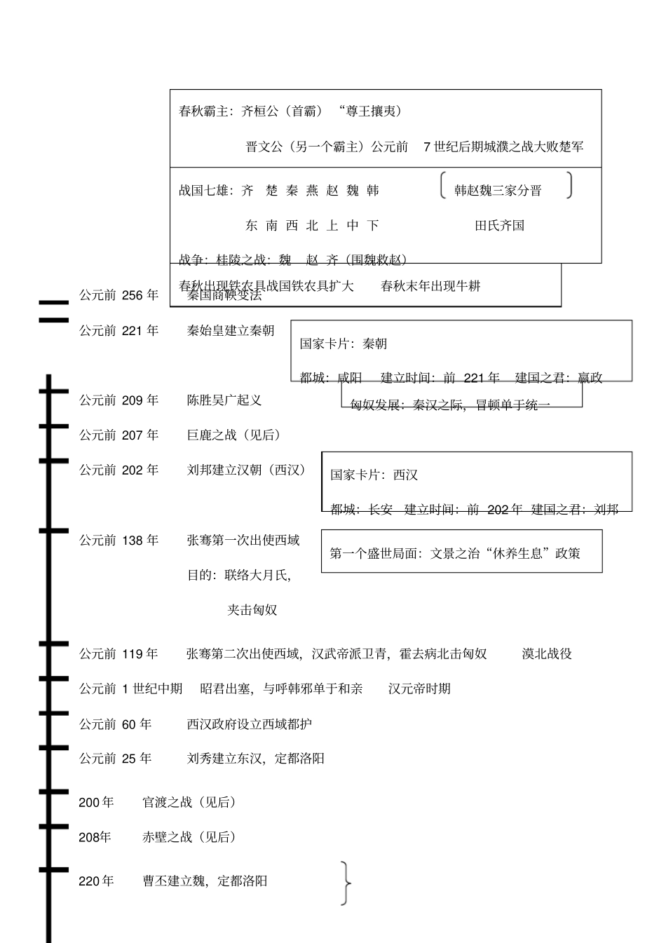 完整版,七年级上册历史时间轴_第2页