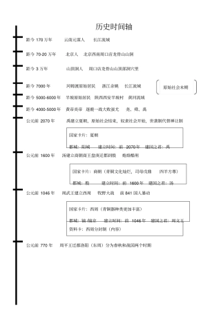 完整版,七年级上册历史时间轴