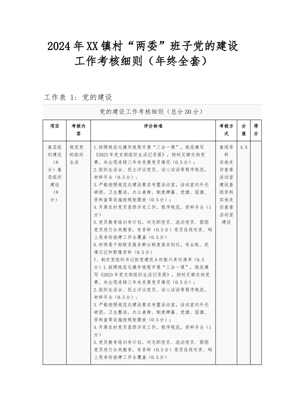 2024年XX镇村“两委”班子党的建设工作考核细则（年终全套）_第1页