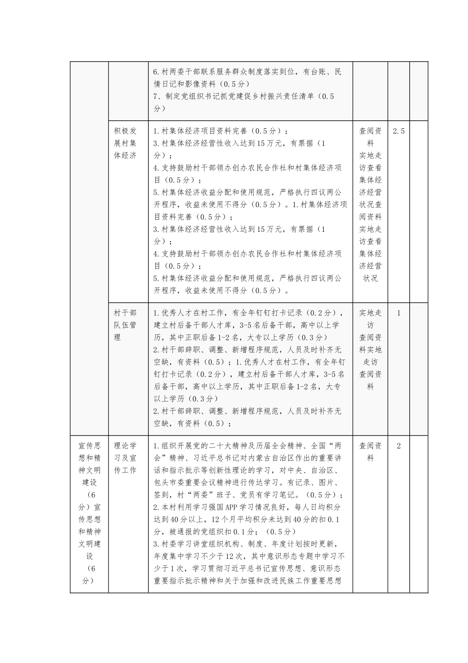 2024年XX镇村“两委”班子党的建设工作考核细则（年终全套）_第2页