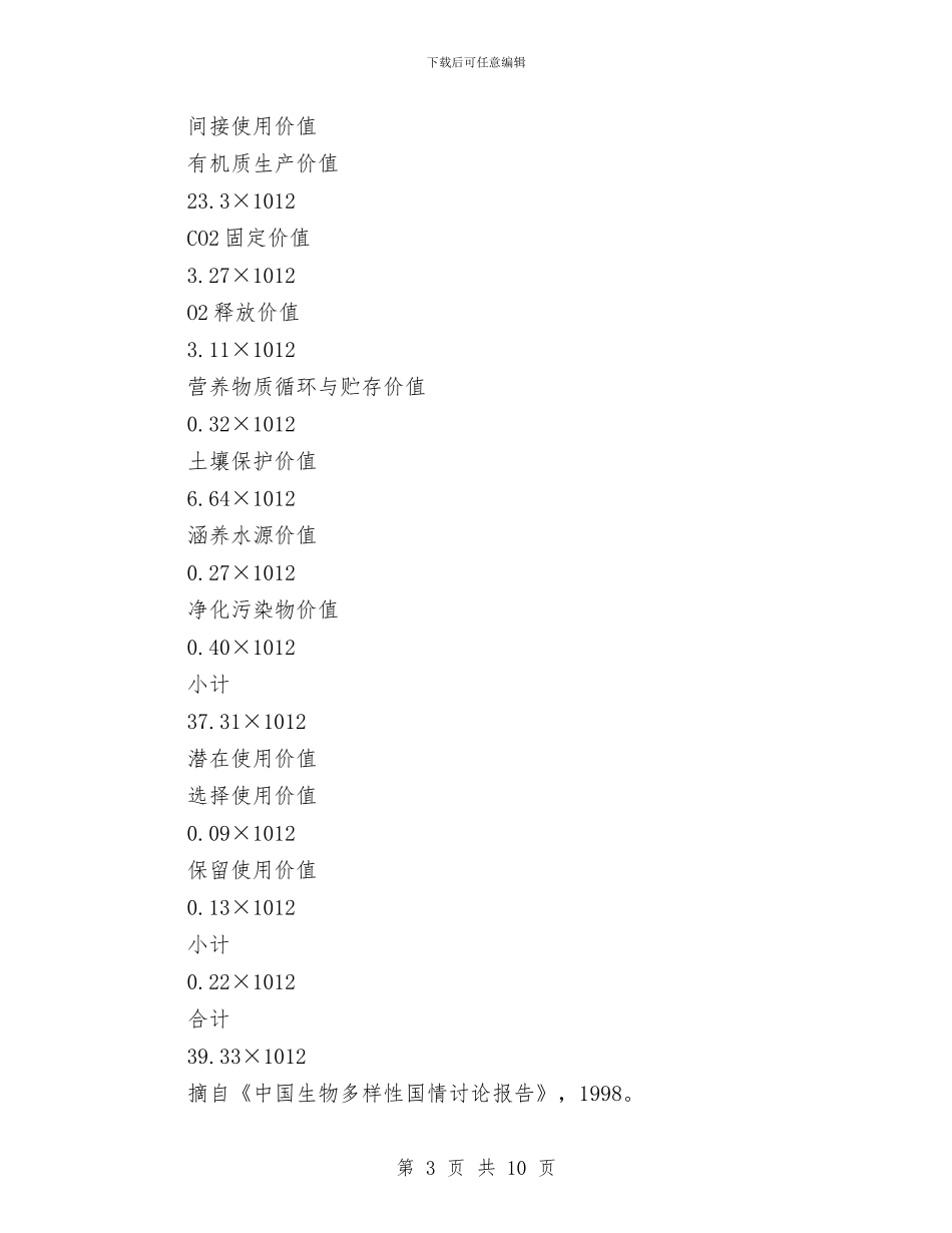 浅议森林旅游开发中的生物多样性保护与浅谈人大代表如何正确处理本职与兼职的关系汇编_第3页