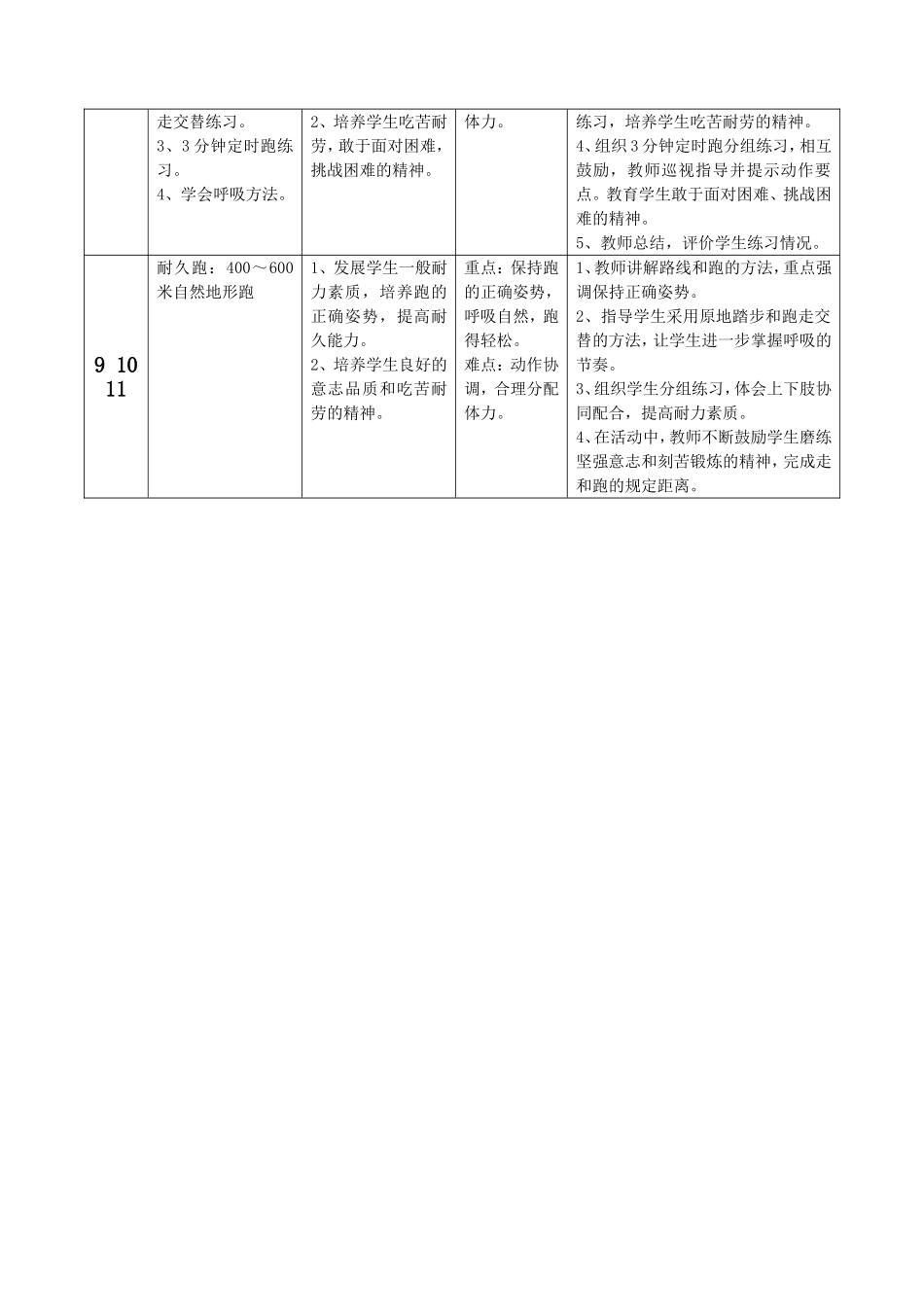 耐久跑单元计划_第2页