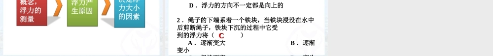 新人教版八年级物理下册：第十章第一节_浮力_课件