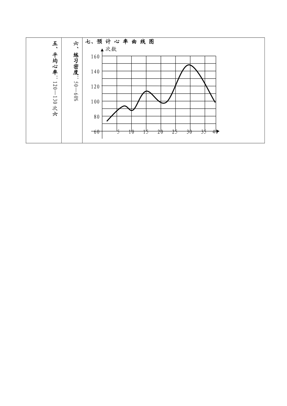 弯跑道体育课时计划_第3页