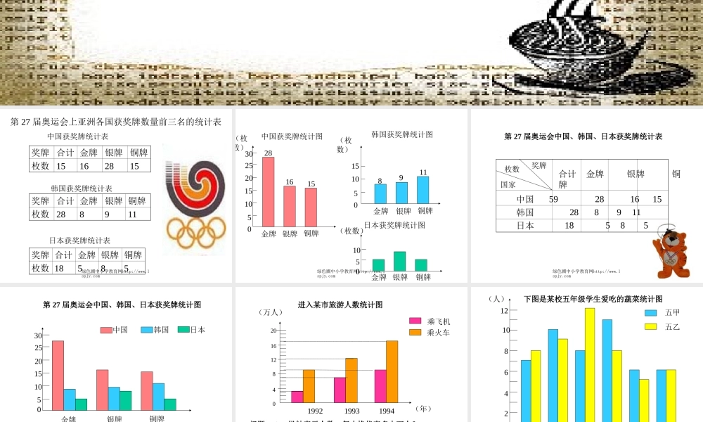 新课标人教版第十二册数学复式统计图优质课件下载