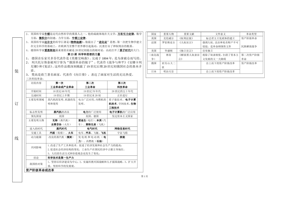近代史复习提纲_第3页