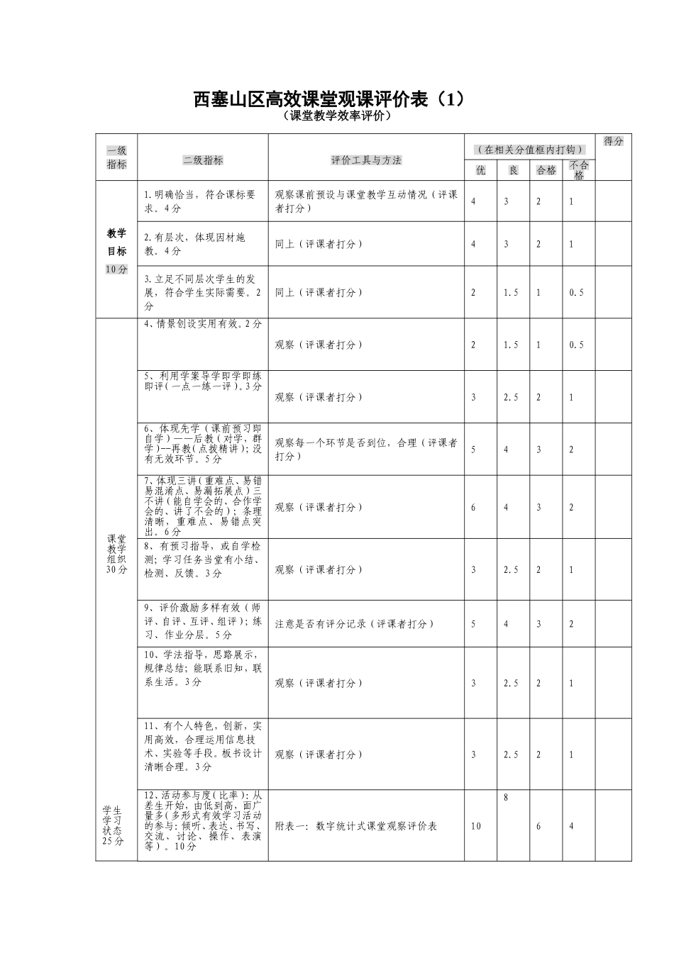 西塞山区高效课堂观课评价表（1）_第1页