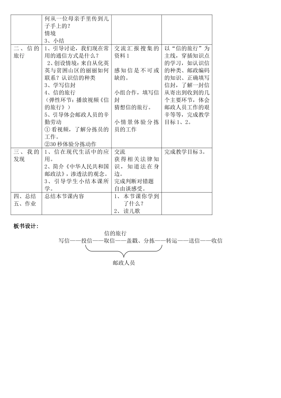 四年级下册《信的旅行》教学设计1_第2页