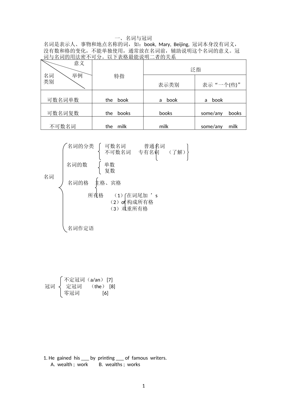 高中语法框架及练习题_第1页