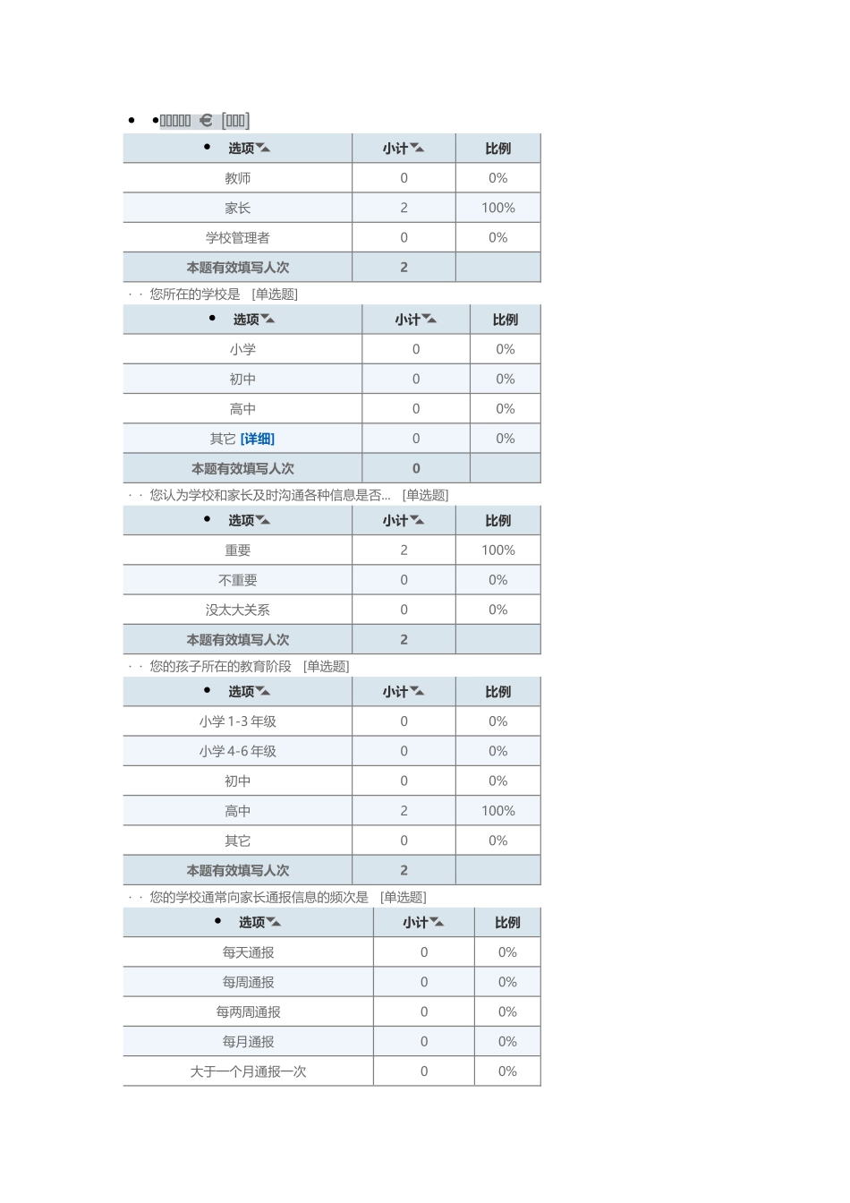 学校沟通调查问卷_第1页