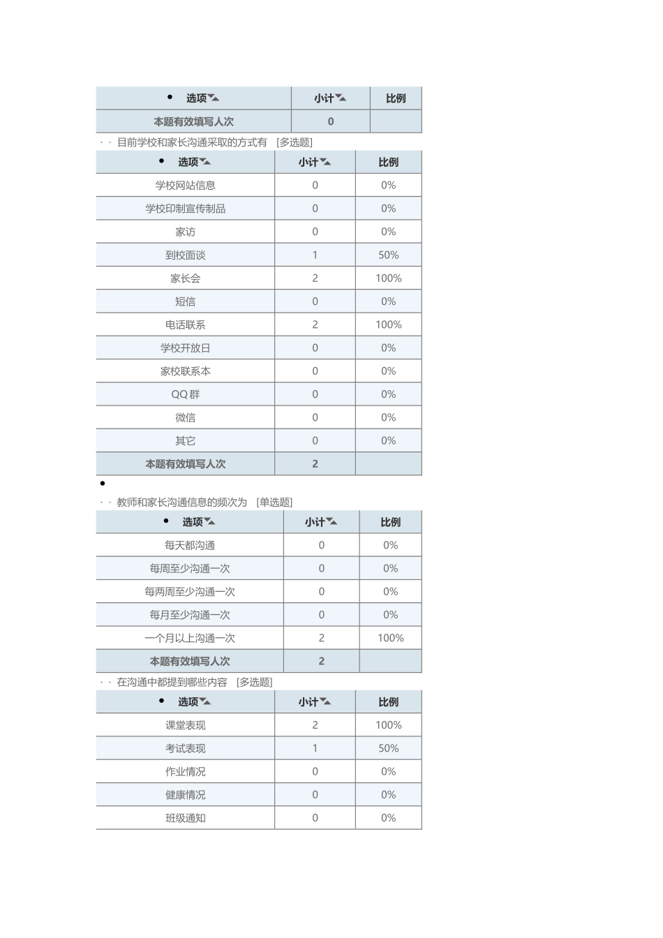 学校沟通调查问卷_第2页
