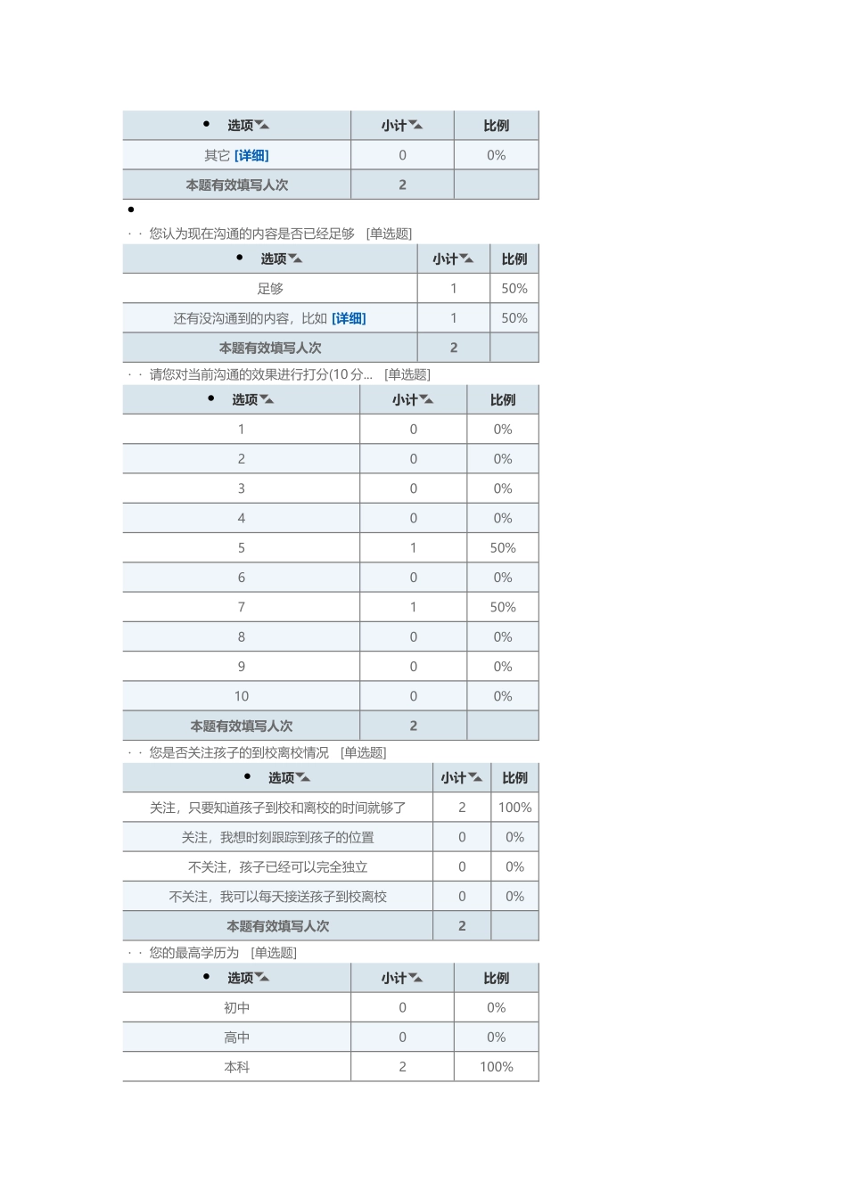 学校沟通调查问卷_第3页
