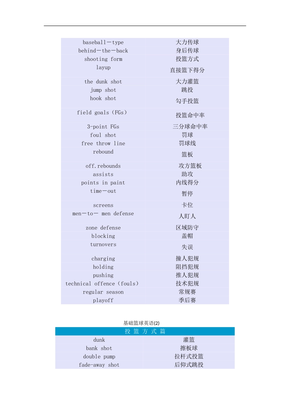 基础篮球英语_第2页