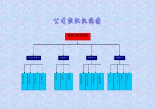 公司组织机构图