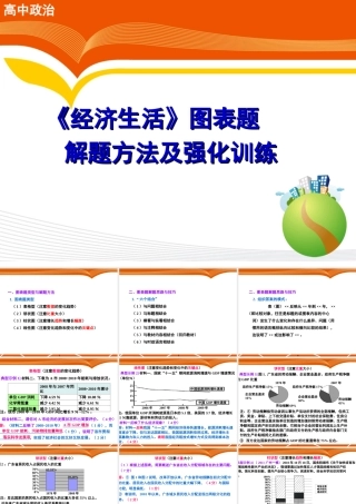 经济生活》图表题