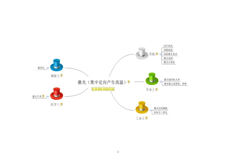 宾州科研论文刘娟_第2页