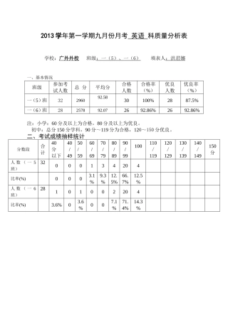 月份英语月考质量分析表洪君娜