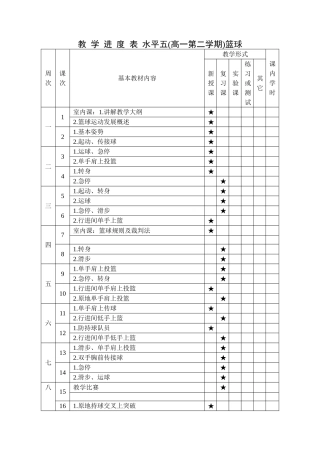 水平五(高一级)篮球选项教学进度及教案