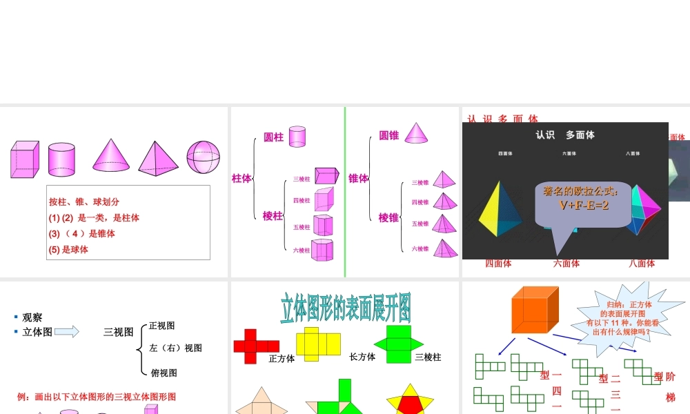 《几何图形初步》复习参考课件1