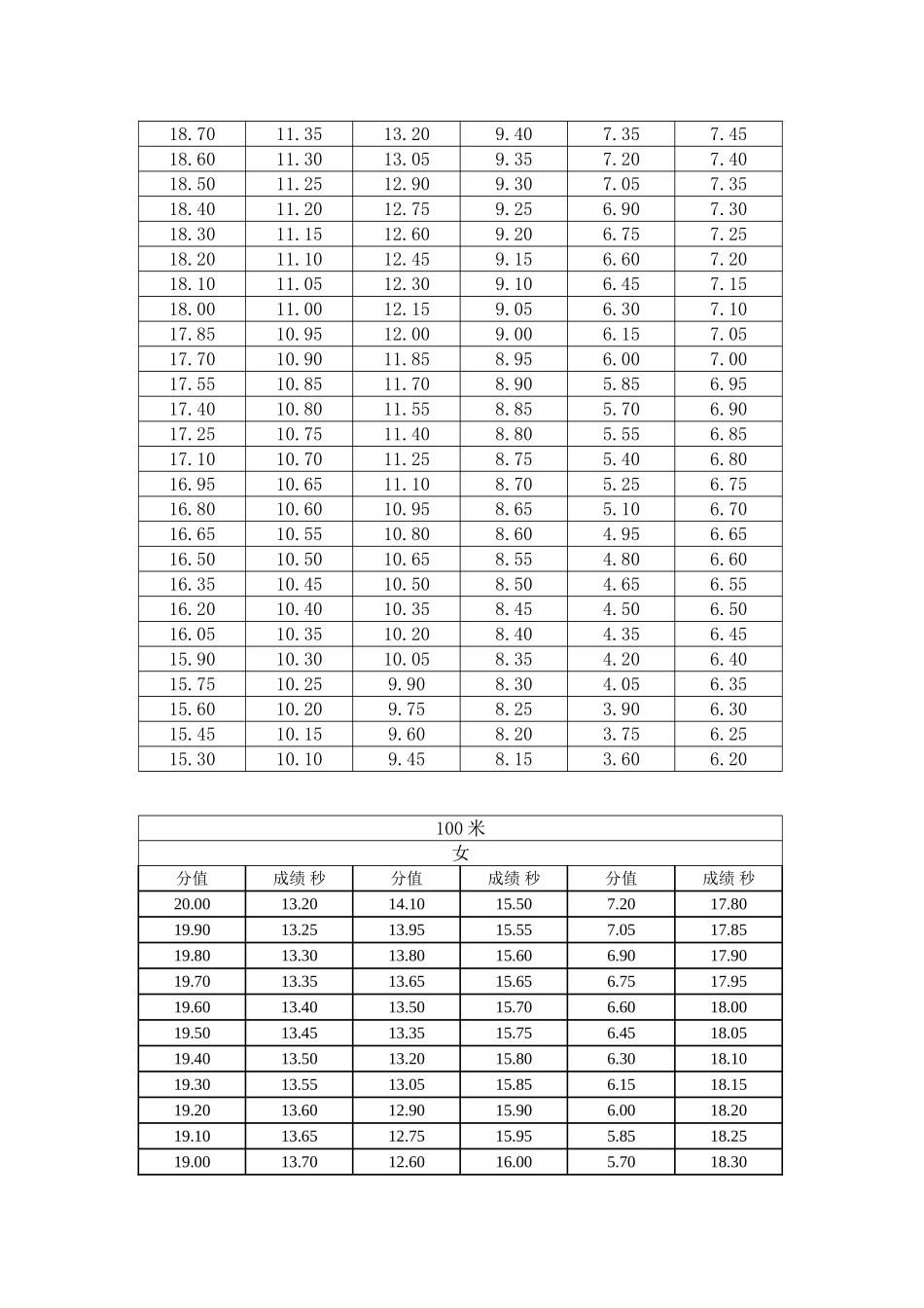 2012年黑龙江省普通高校体育专业素质考_第3页