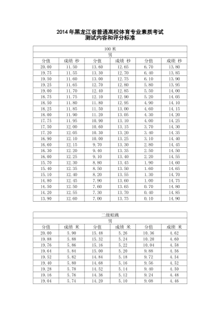 2012年黑龙江省普通高校体育专业素质考