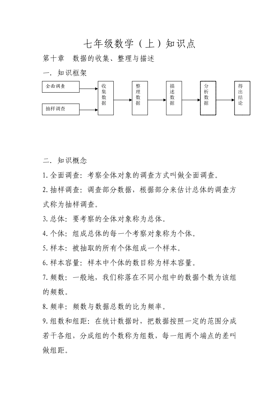 七年级数学（上）知识点第十一-十二章_第1页