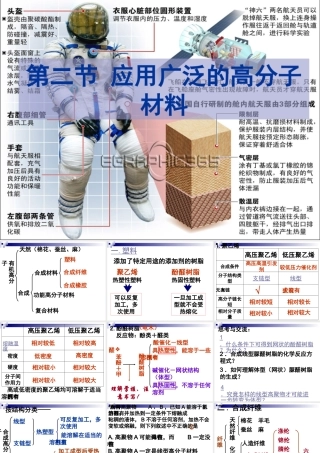 应用广泛的高分子材料课件新人教版选修