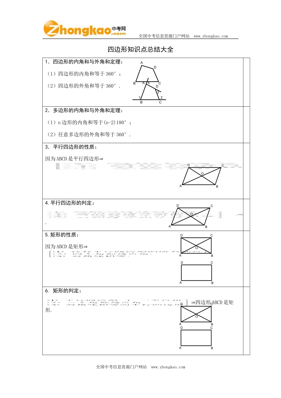 四边形知识点总结大全_第1页