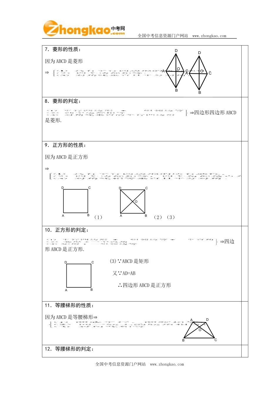 四边形知识点总结大全_第2页