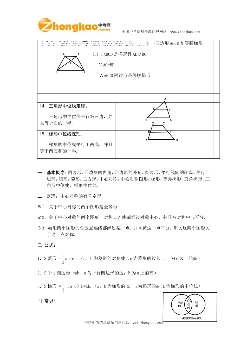 四边形知识点总结大全_第3页